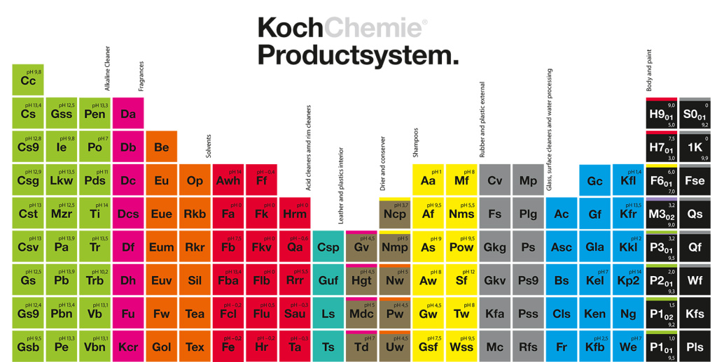 kochProductSystem.jpg