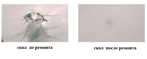 Бизнес - план Ремонт стекол