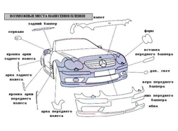Технологии косметического ремонта