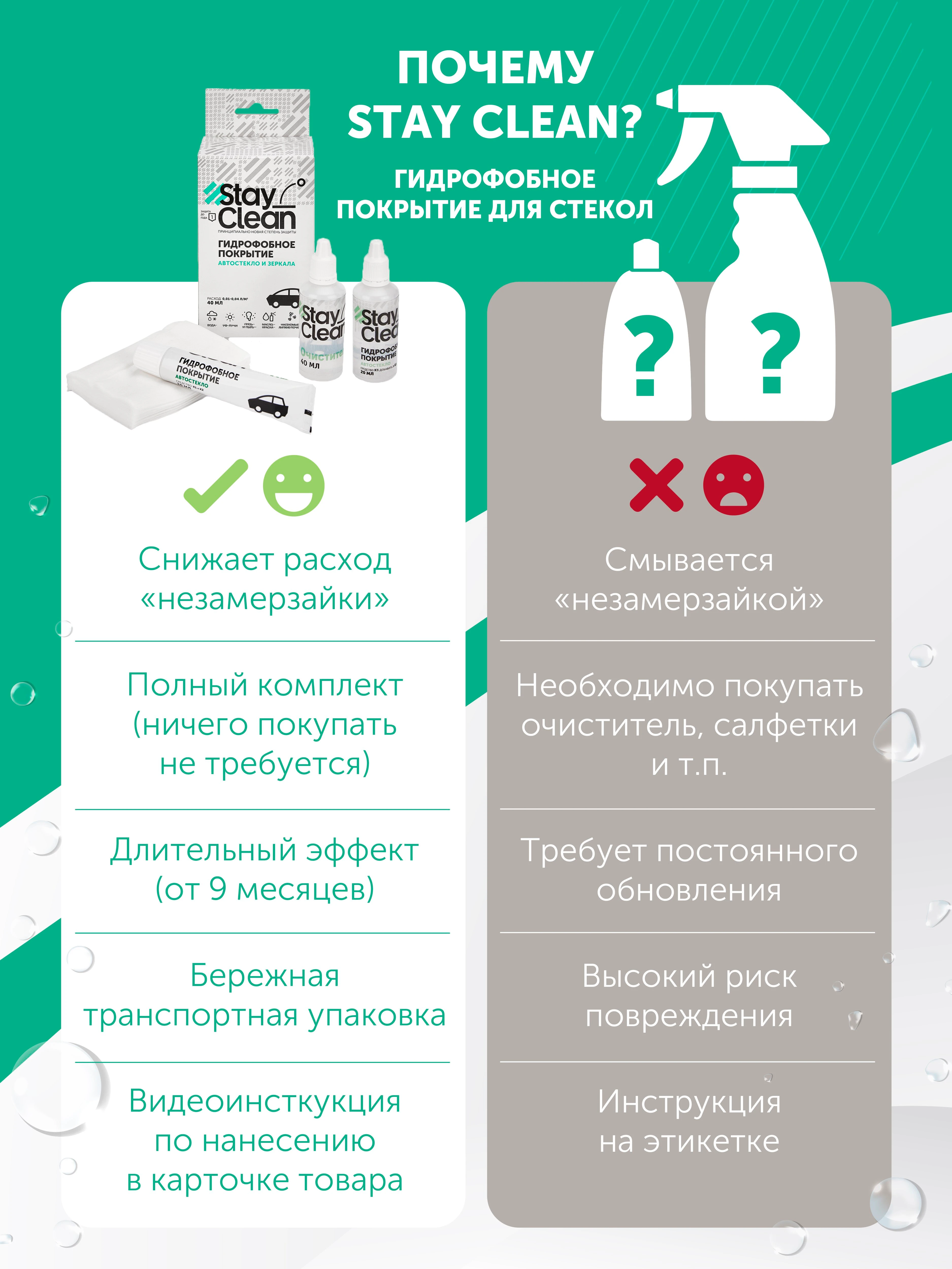 Антидождь на один автомобиль StayClean 40 мл - 5