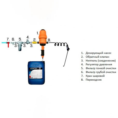 2-2 % Дозатрон TOR DP 003 производительность 25-2500 л/ч пропорция смешивания 0 - 2