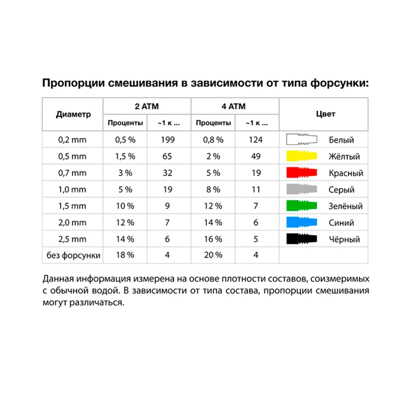 Аппарат дозации готового состава Ataker ASS 1000 ASS-1000 - 2
