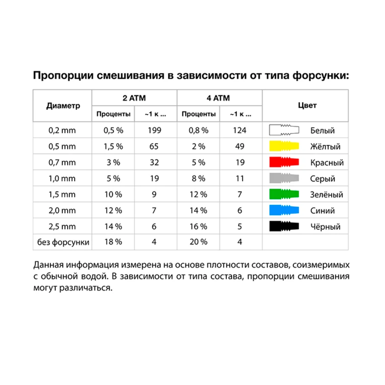 Аппарат дозации готового состава Ataker ASS 2000 ASS-2000 - 2