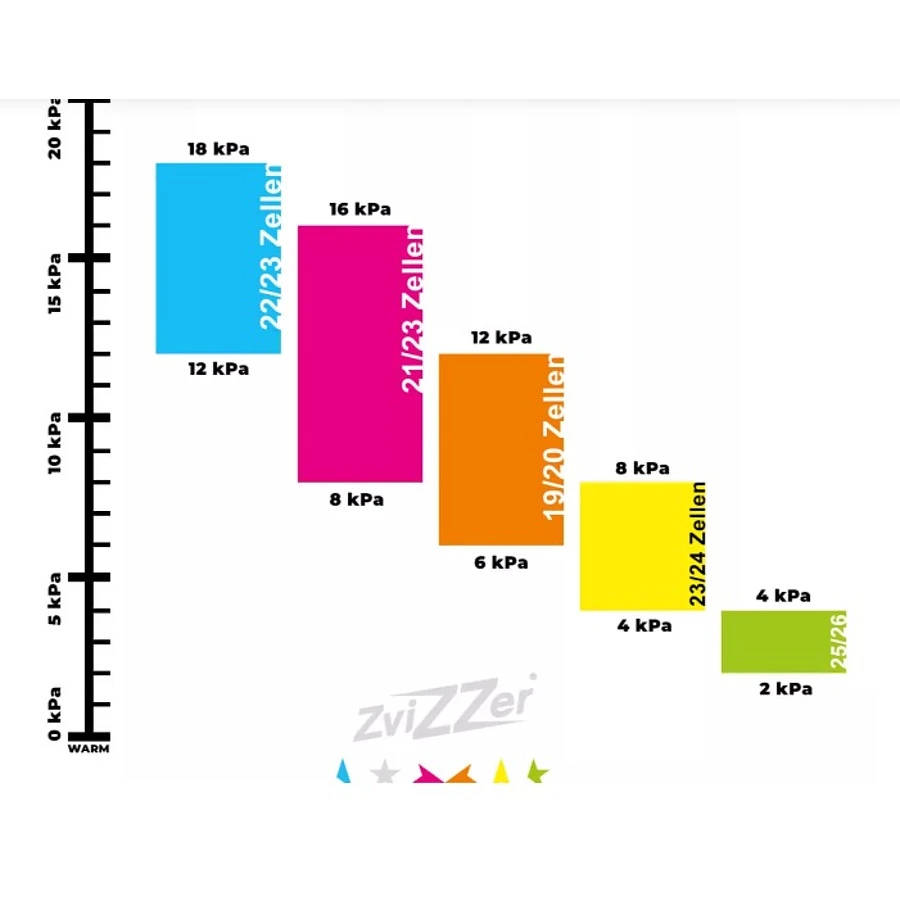 Поролоновый полировальный круг 76мм\12мм Zvizzer Standart Pad - очень жёсткий ZV-ST00009012PC - 9