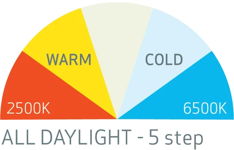 Лампа с автономным питанием от аккумуляторной батареи MULTIMATCH R ScanGrip 03.5652 - 3