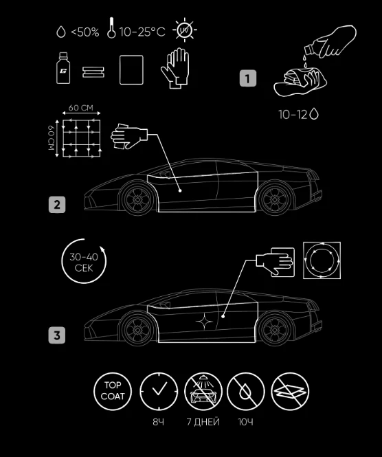 Защитное нанопокрытие для виниловых и полиуретановых пленок Galaxy PPF&VINYL, GP001, 50мл - 3