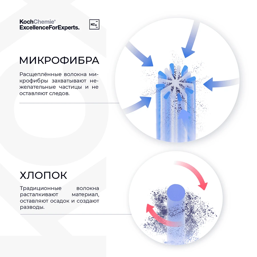 Микрофибра Koch Chemie KCX allrounder towel 9998257 универсальная 40х40см 5шт - 4