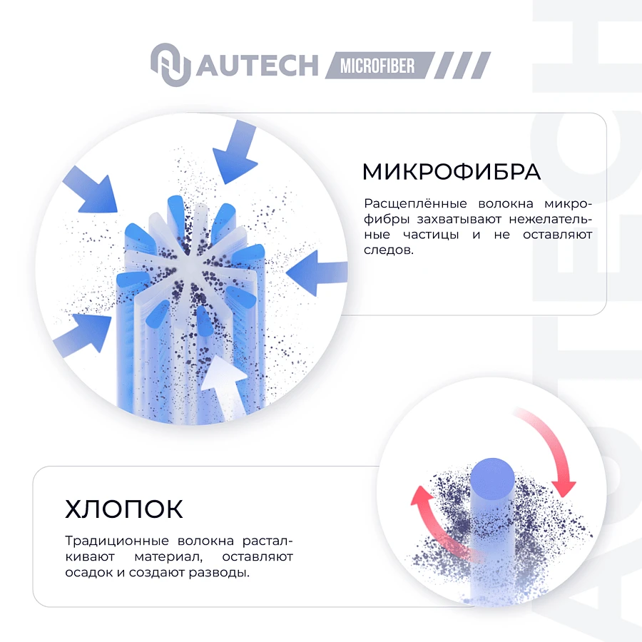 600+600гр/м2 для сушки авто MAGIC DRY+ Микрофибровое двухстороннее полотенце 50*50 см, ГРАФИТОВОЕ - 6