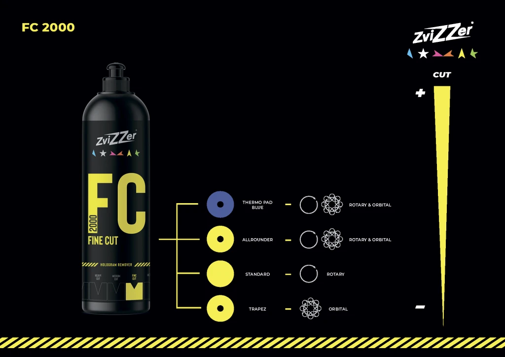 ZviZZer FC 2000 Fine Cut Полировальная паста антиголограммная, 250ml - 2