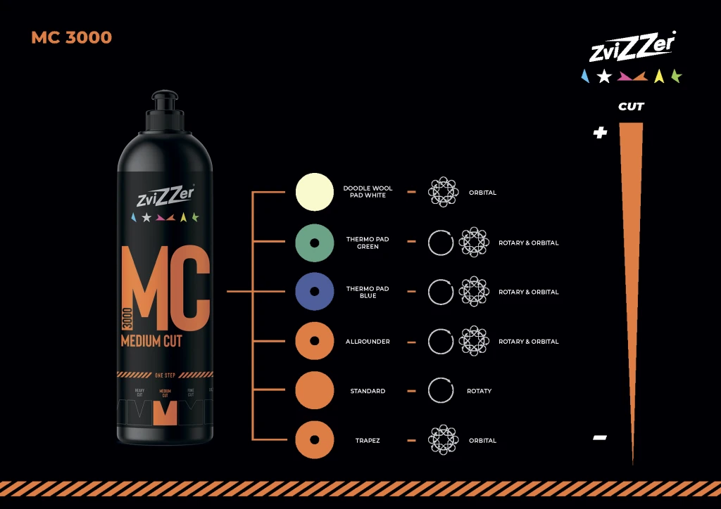 ZviZZer MC 3000 Medium Cut (ONE STEP) Полировальная паста одношаговая, 250ml - 2