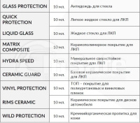 Набор пробников защитных покрытий для автомобиля Kragen