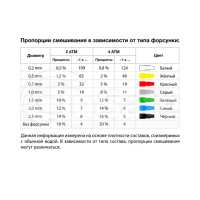 Аппарат дозации готового состава Ataker ASS 1000 ASS-1000